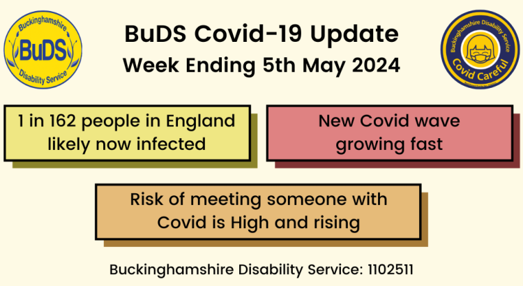 1 in 162 people in England likely now infected. New Covid wave growing fast Risk of meeting someone with Covid is High and rising