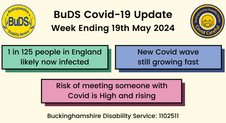 1 in 125 people in England likely now infected. New Covid wave still growing fast Risk of meeting someone with Covid is High and rising