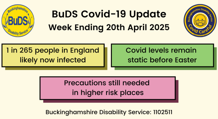 1 in 265 people in England likely now infected. Covid levels remain static before Easter. Precautions still needed in higher-risk places.