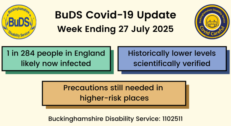 1 in 284 people in England likely now infected. Historically lower levels scientifically verified. Precautions still needed in higher-risk places.
