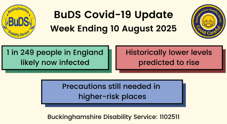 1 in 249 people in England likely now infected. Historically lower levels predicted to rise. Precautions still needed in higher-risk places.
