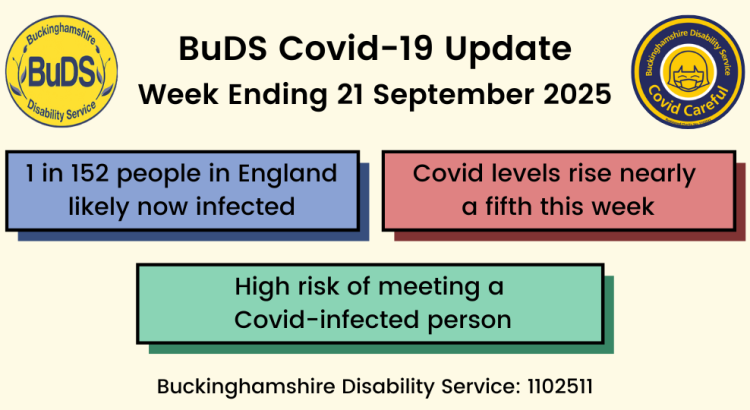 1 in 152 people in England likely now infected. Covid levels rise nearly a fifth this week. High risk of meeting a Covid infected person.
