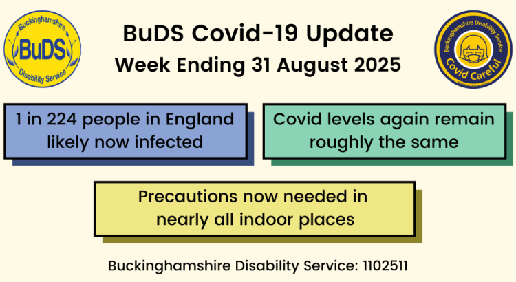 1 in 224 people in England likely now infected. Covid levels again remain roughly the same. Precautions now needed in nearly all indoor places.