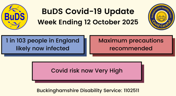 1 in 103 people in England likely now infected. Covid risk now Very High Maximum precautions recommended