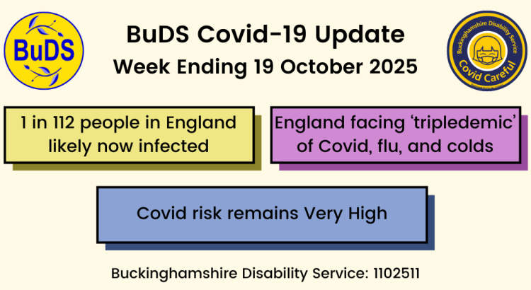 1 in 112 people in England likely now infected. Covid risk remains Very High England facing ‘tripledemic’ of Covid, flu, and colds