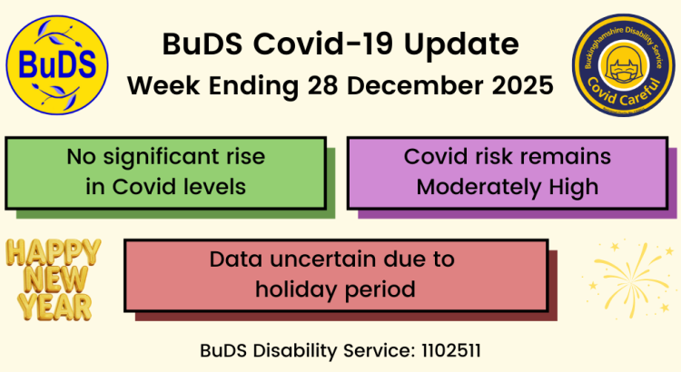 No significant rise in Covid levels. Covid risk remains Moderately High. Data uncertain due to holiday period.