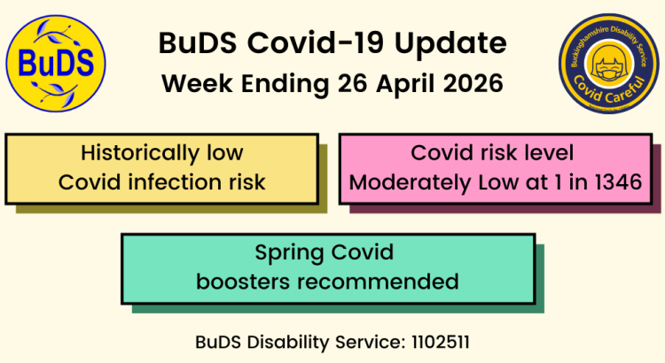 Historically low Covid infection risk. Covid risk level Moderately Low at 1 in 1346. Spring Covid boosters recommended.