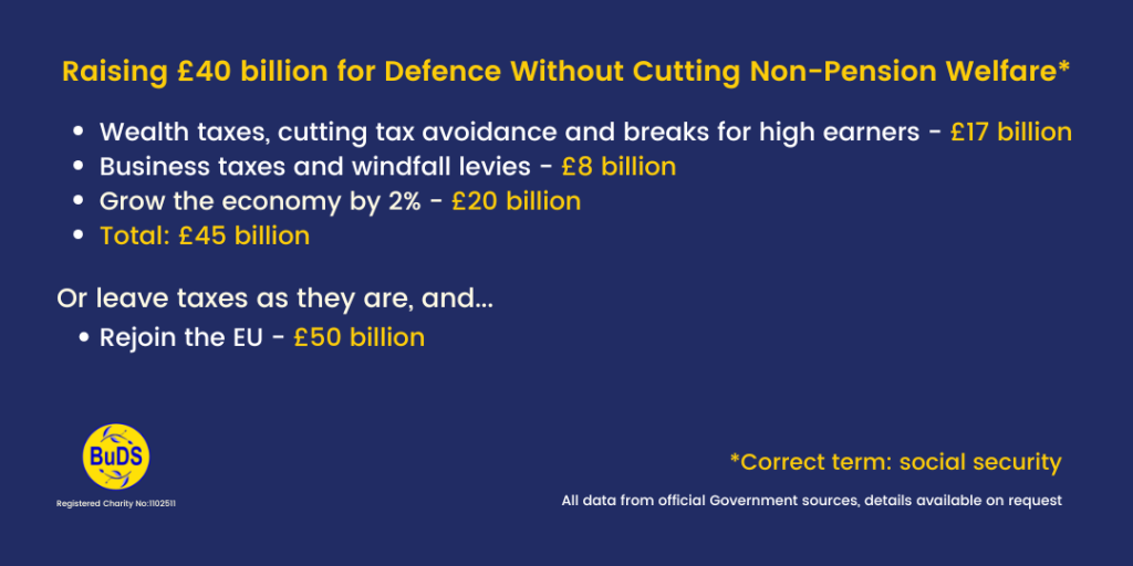 A blue graphic reading:

"Raising £40 billion for Defence Without Cutting Non-Pension Welfare
Wealth taxes, cutting tax avoidance and breaks for high earners - £17 billion
Business taxes and windfall levies - £8 billion
Grow the economy by 2% - £20 billion
Total: £45 billion
Or leave taxes as they are, and...

Rejoin the EU - £50 billion"
