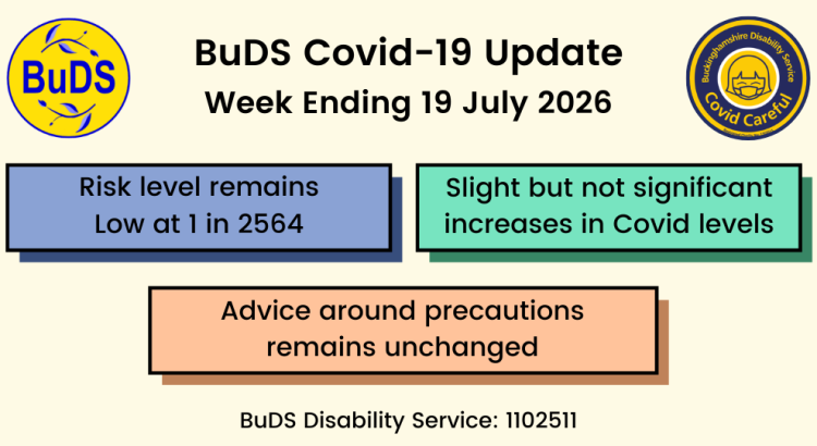 Risk level remains Low at 1 in 2564. Slight but not significant increases in Covid levels. Advice around precautions unchanged.