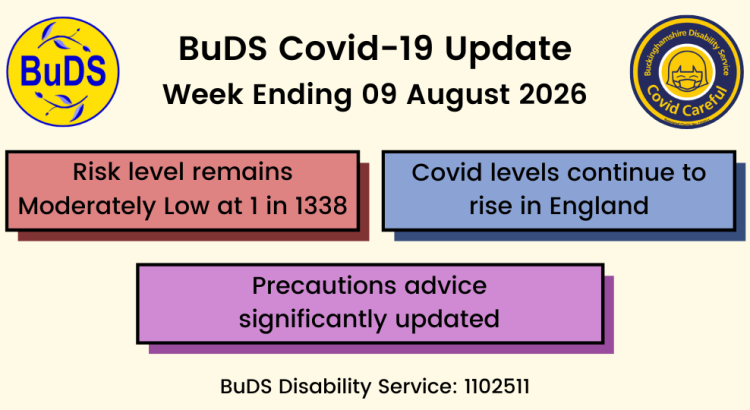 Covid levels continue to rise in England. Risk level remains Moderately Low at 1 in 1338. Precautions advice significantly upgraded.