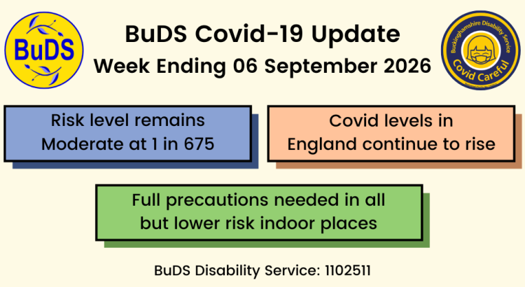 Covid levels in England continue to rise. Risk level remains Moderate at 1 in 675. Precautions recommended in all but lower-risk indoor places.
