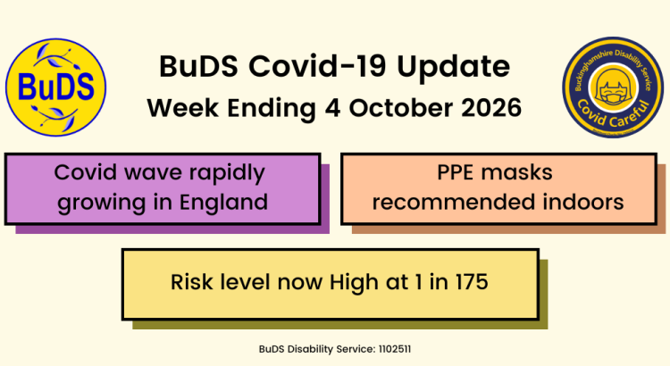 Covid wave rapidly growing in England. Risk level now High with 1 in 175 infected. PPE masks recommended indoors.
