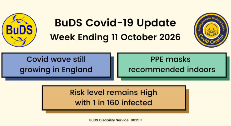 Covid wave still growing in England. Risk level remains High with 1 in 160 infected. PPE masks recommended indoors.