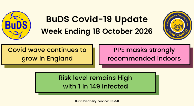 Covid wave continues to grow in England. Risk level remains High with 1 in 149 infected. PPE masks strongly recommended indoors.