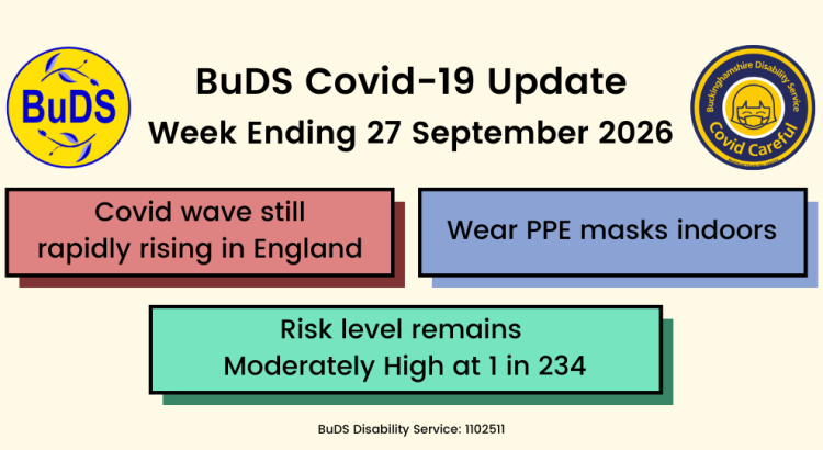 Covid wave still rapidly rising in England. Risk level remains Moderately High at 1 in 234. Wear PPE masks indoors.